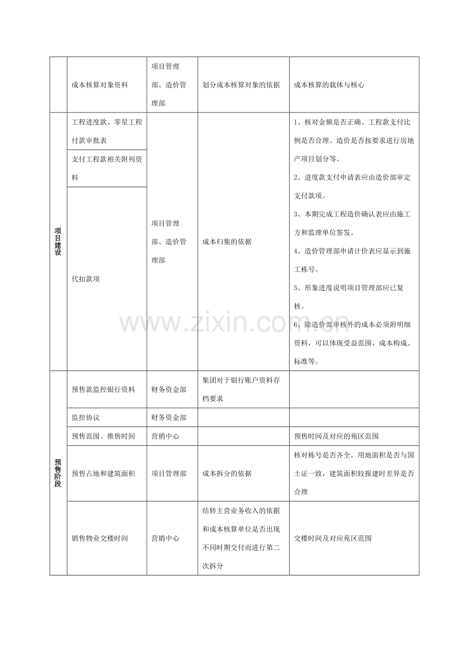 房地产集团房地产成本核算指导模版.docx_第3页