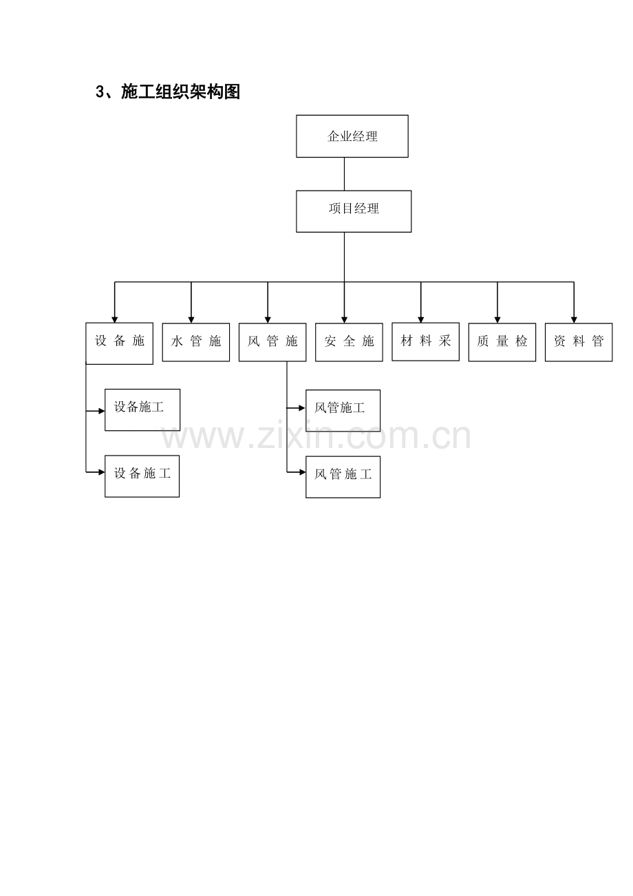 VRV空调综合项目施工专项方案全.doc_第3页