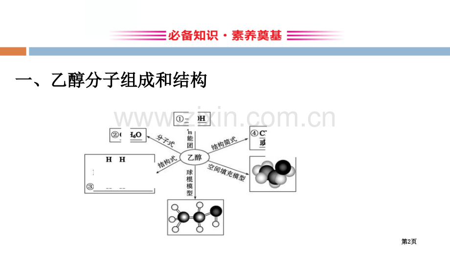 乙醇省公开课一等奖新名师优质课比赛一等奖课件.pptx_第2页