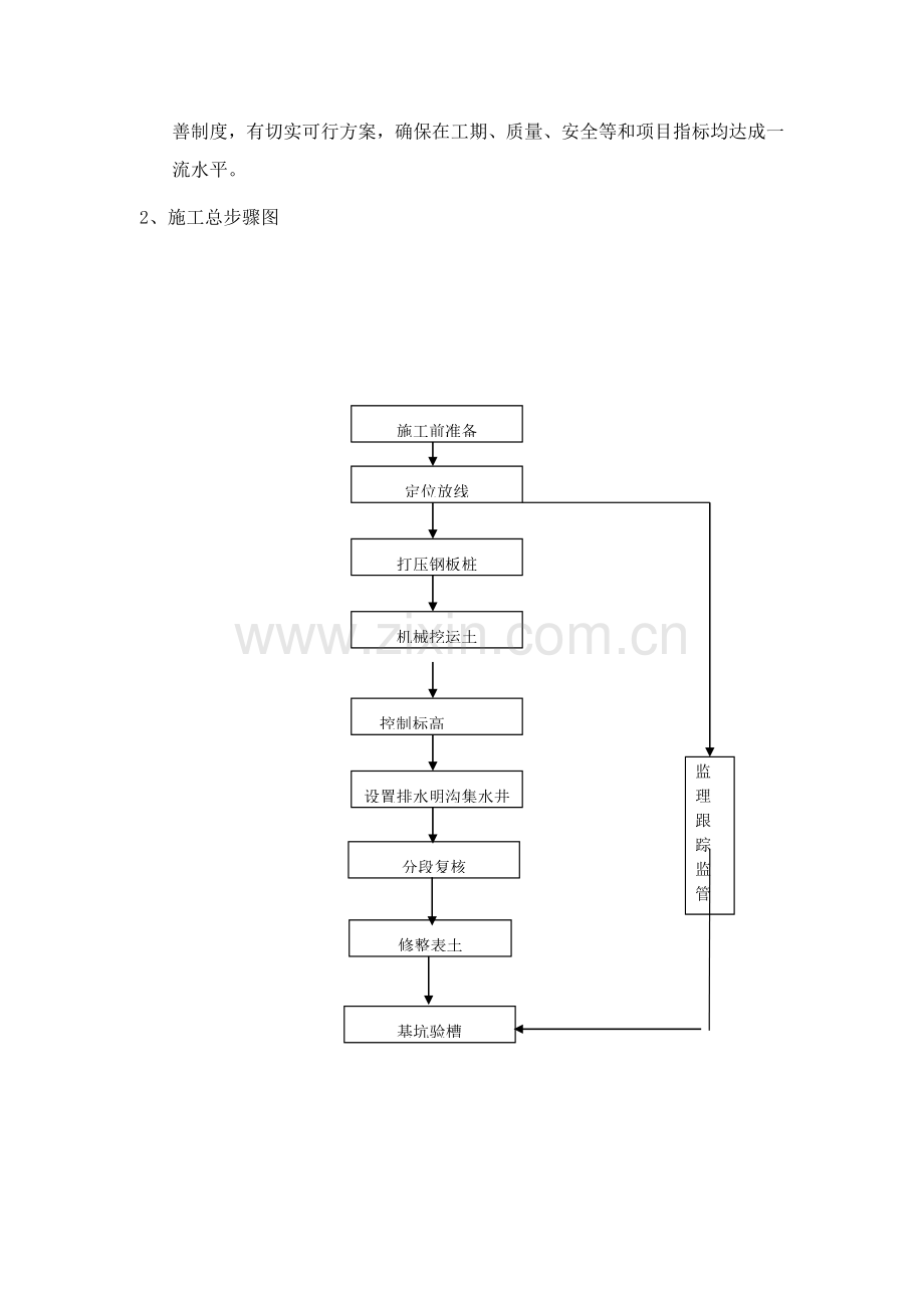 化粪池土方开挖专项综合标准施工专业方案.doc_第3页