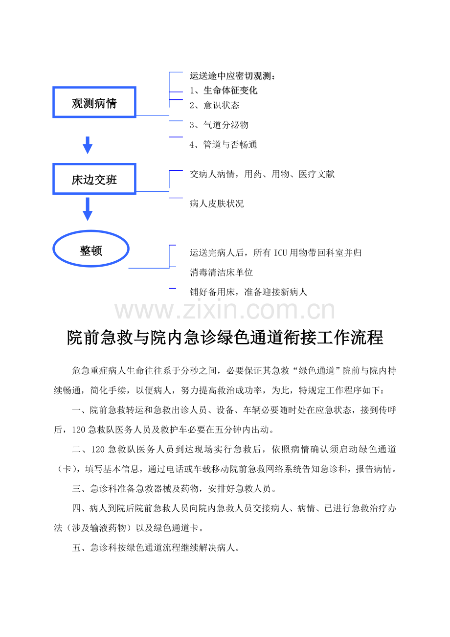 急诊就诊转运管理作业流程.doc_第3页