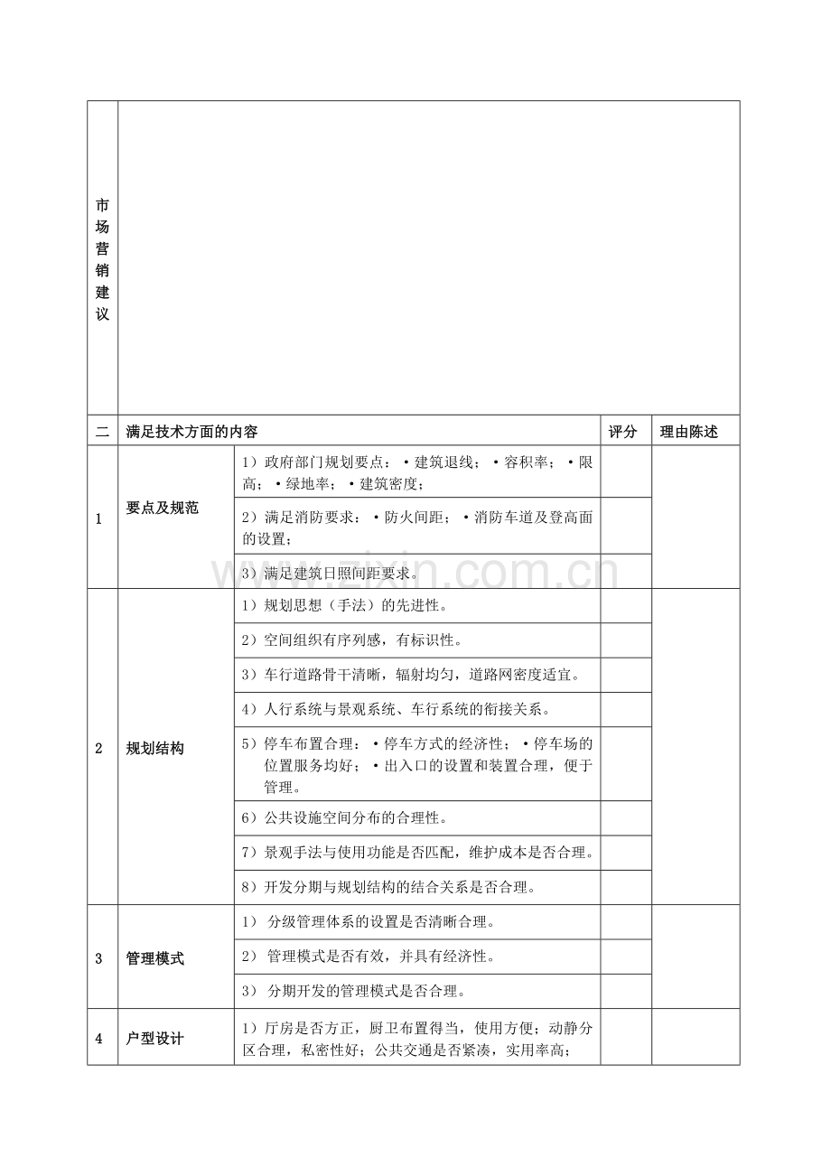 房地产项目项目实施方案评审技术评价表.doc_第2页