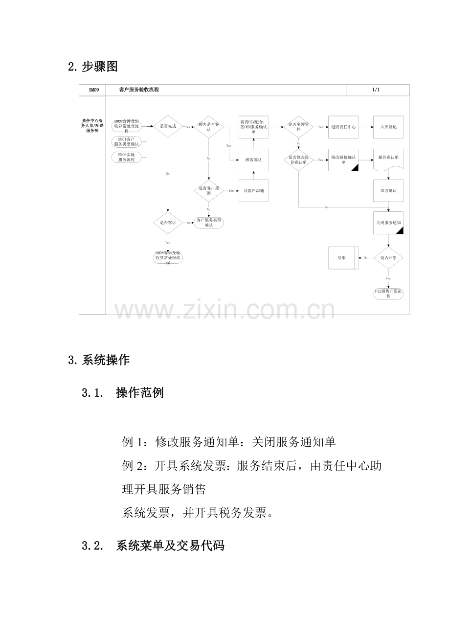 客户服务验收流程模板.doc_第2页