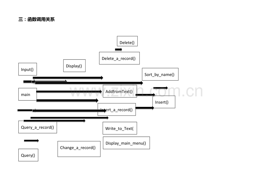 C语言程序设计方案报告菜单源码测试.docx_第3页