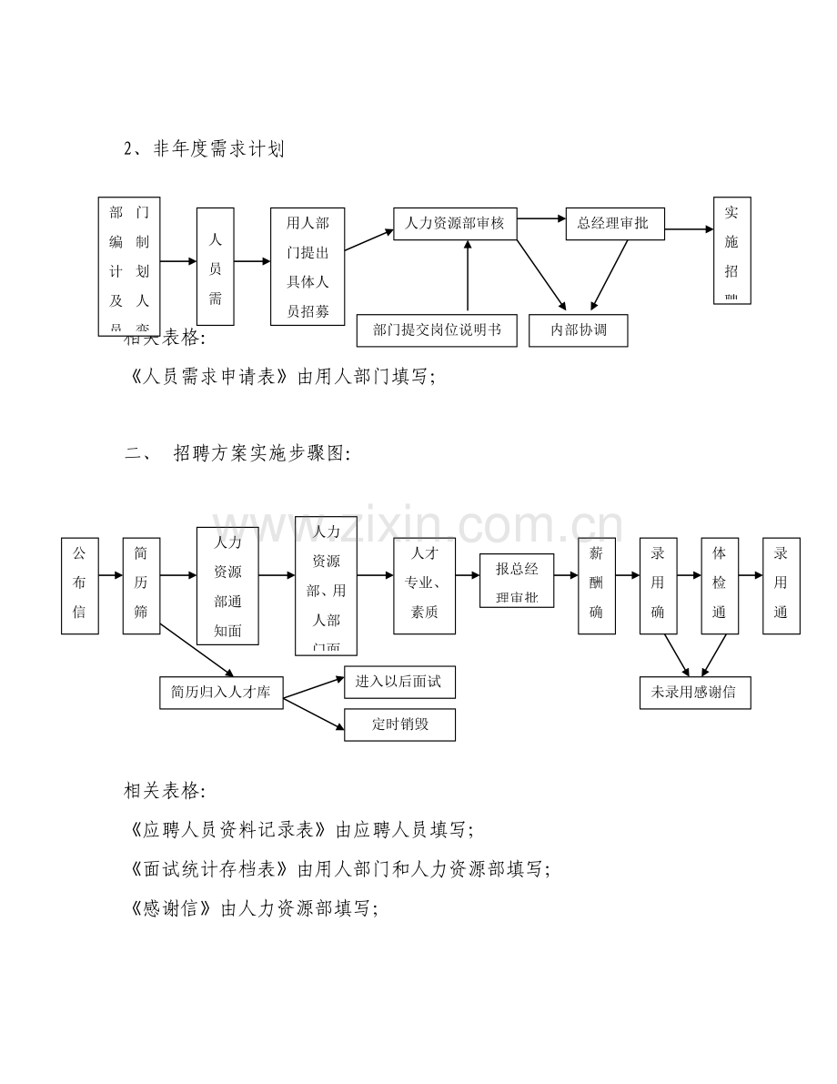 北海粮油工业有限公司招聘管理办法模板.doc_第3页