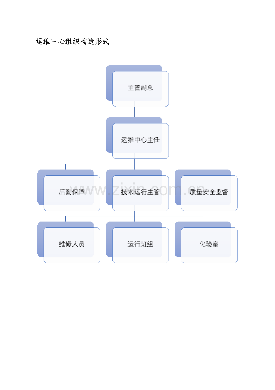 运维中心组织机构形式及岗位职能职责.doc_第1页