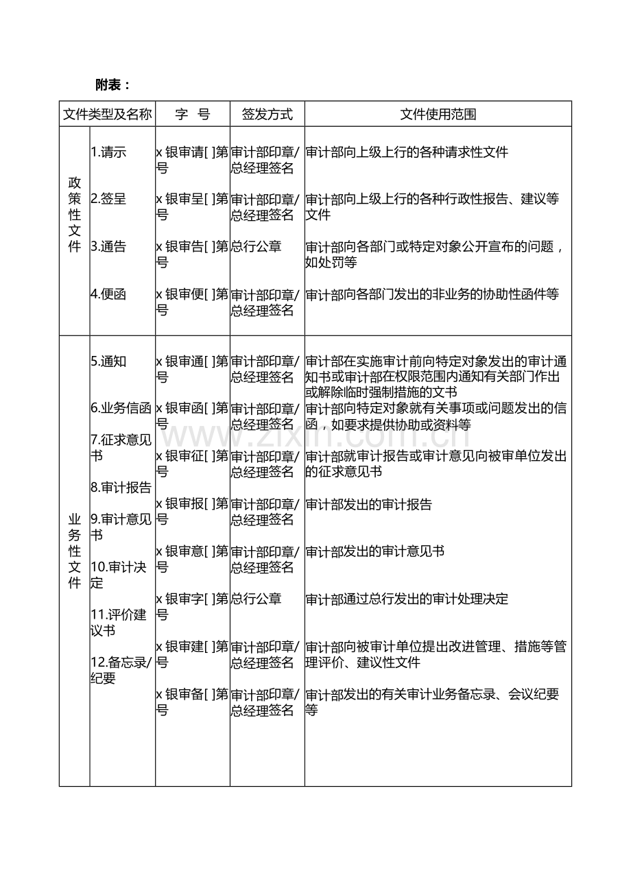 银行内部审计具体规范-审计文书处理模版.docx_第3页