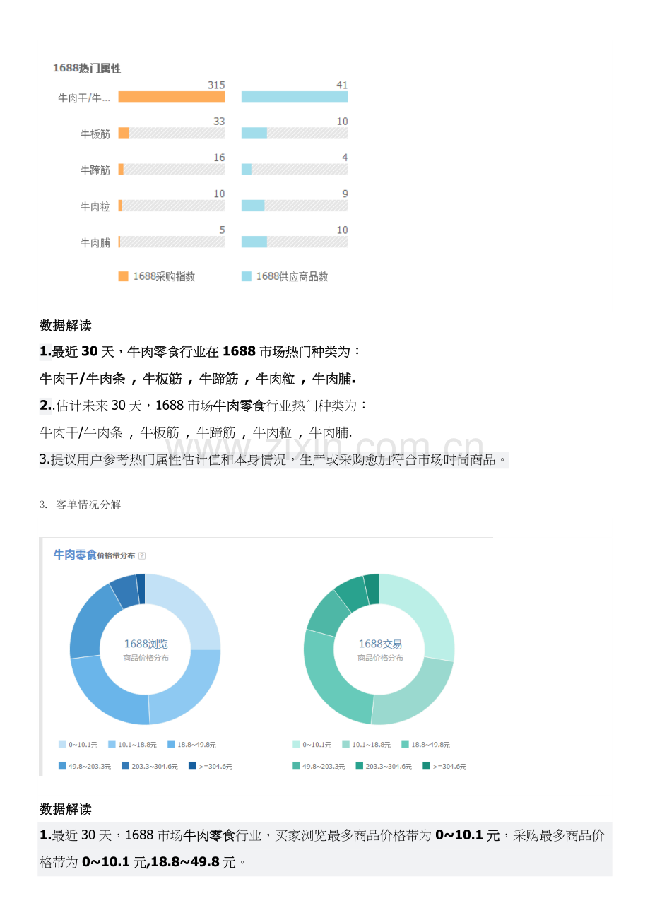 品牌电商运营专项方案商业专题计划书.docx_第3页