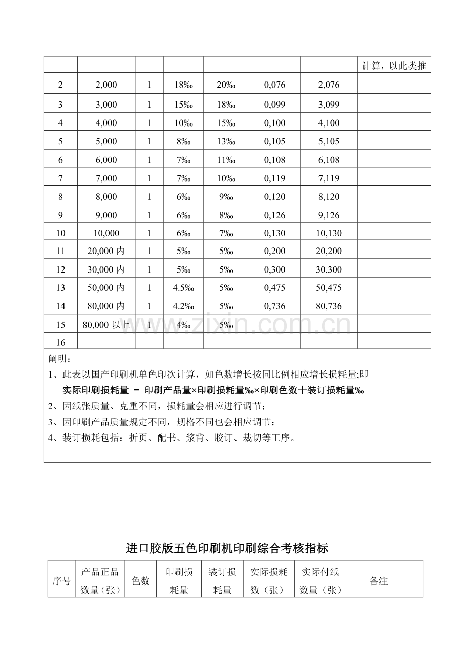 公司绩效管理考核实施工作细则.doc_第3页