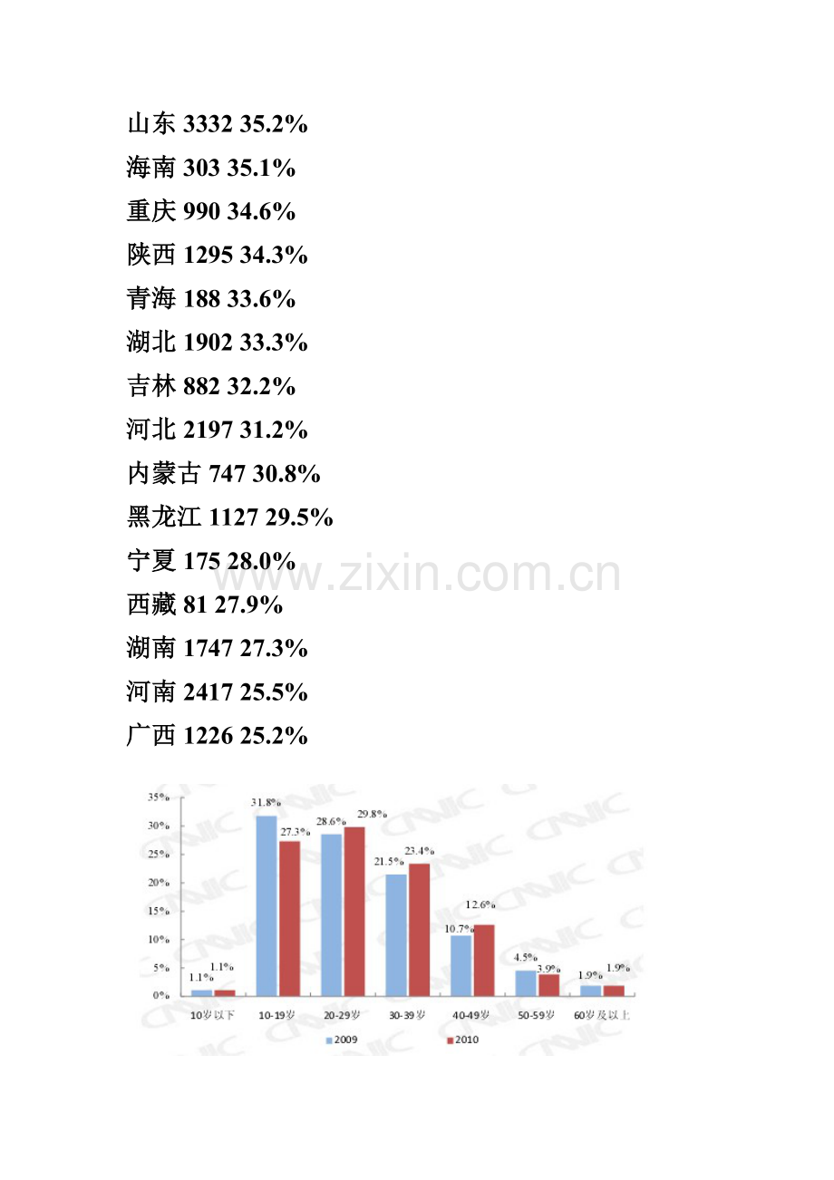 中国互联网发展状况第二十七次调查研究报告.doc_第2页