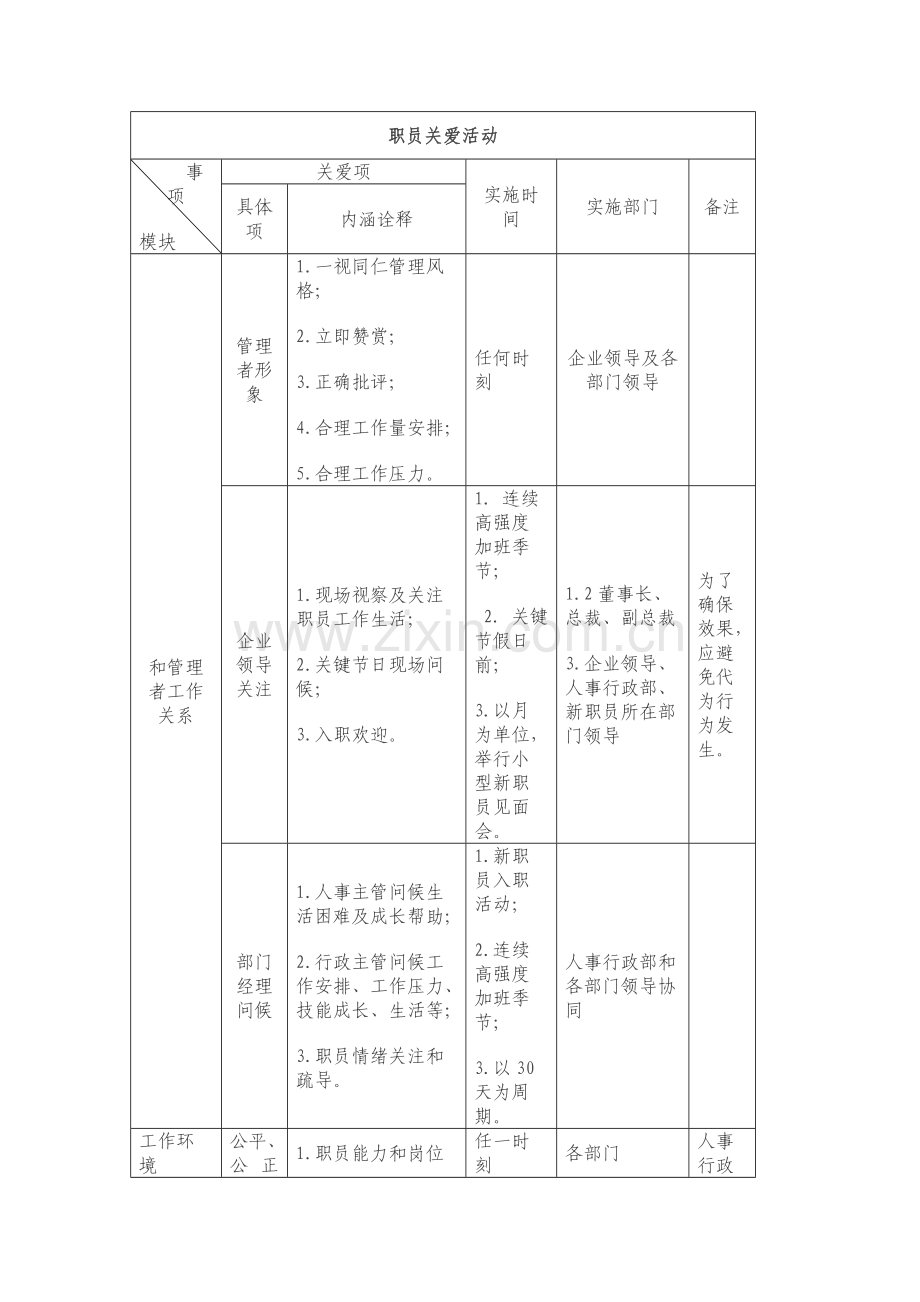 关爱员工活动专业方案.doc_第2页