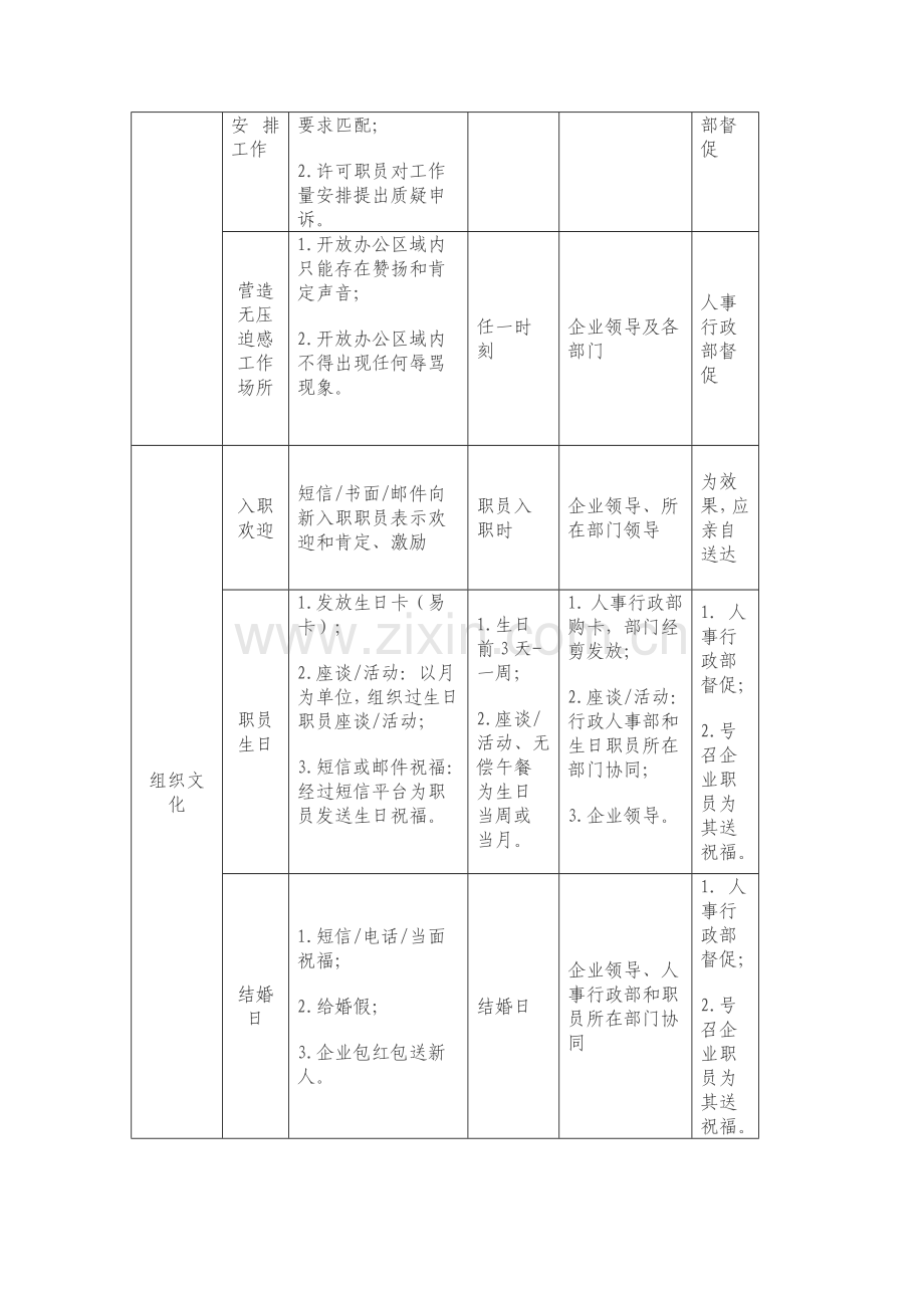 关爱员工活动专业方案.doc_第3页