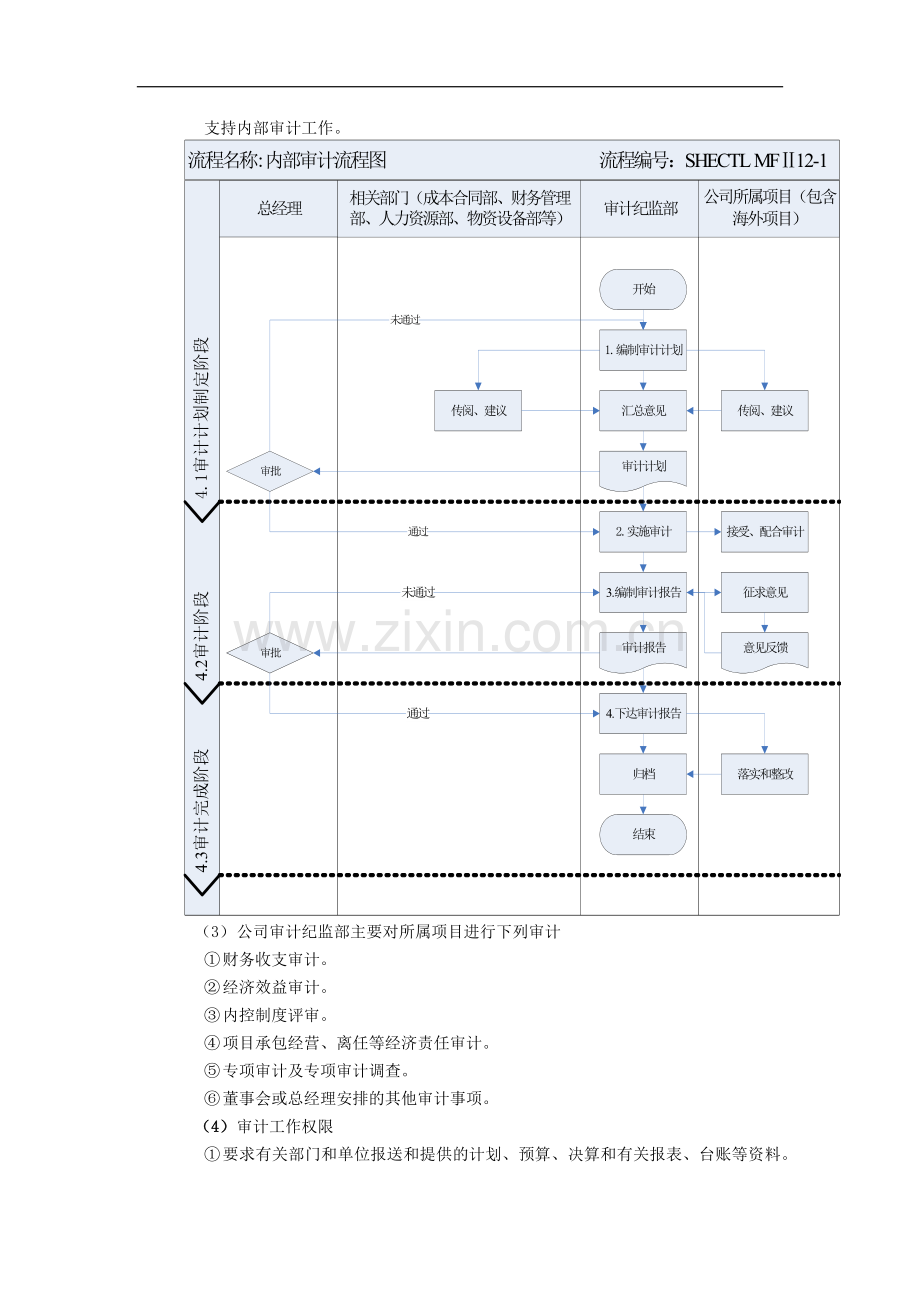 建筑建设公司内部审计工作管理办法模版.docx_第3页