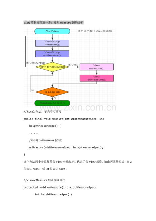 View绘制作业流程专业资料.doc