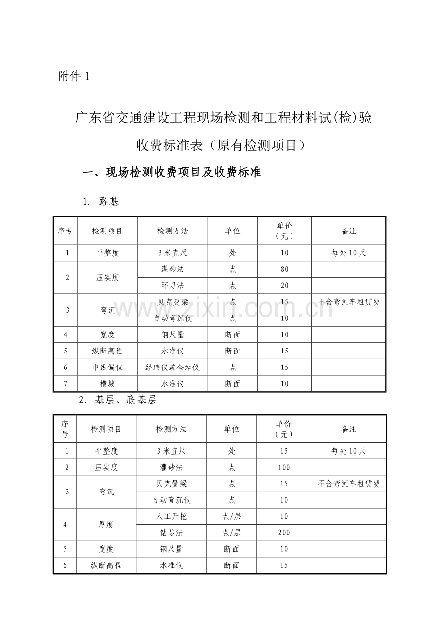 广东省交通建设综合重点工程现场专项检测和综合重点工程材料试检验收费基础标准表原有检测优质项目.doc_第1页