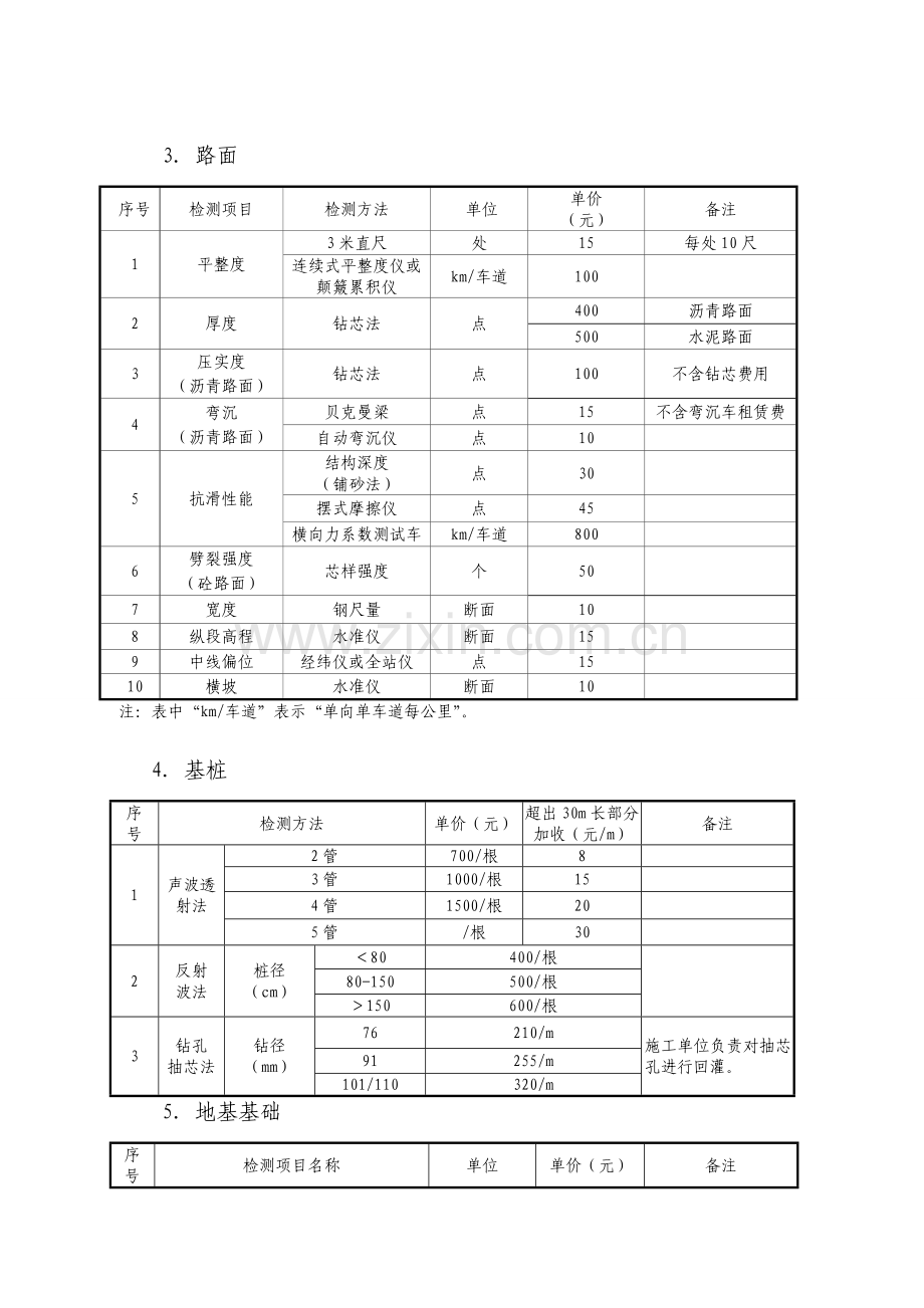 广东省交通建设综合重点工程现场专项检测和综合重点工程材料试检验收费基础标准表原有检测优质项目.doc_第3页