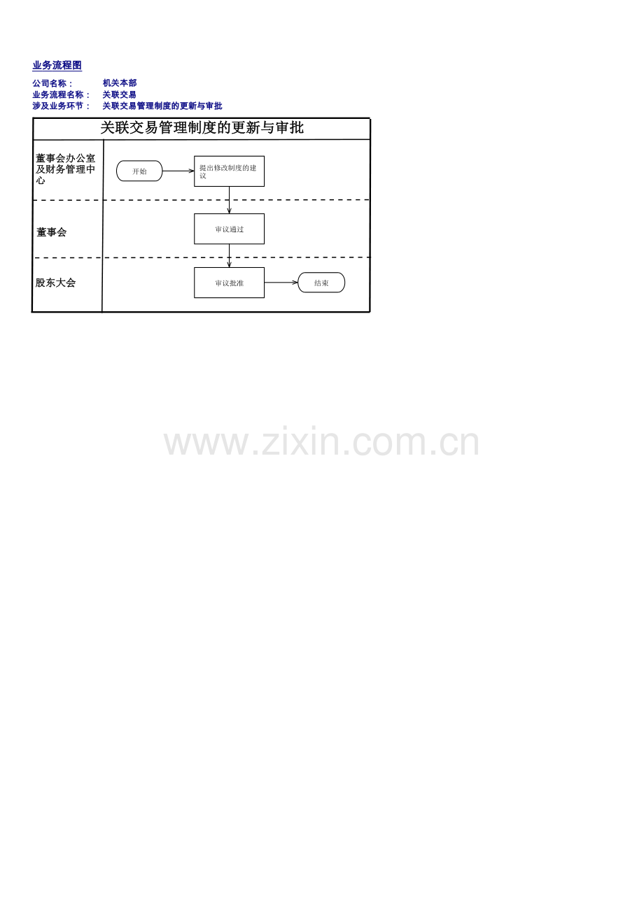 企业内部控制手册-关联交易流程图.xlsx_第2页