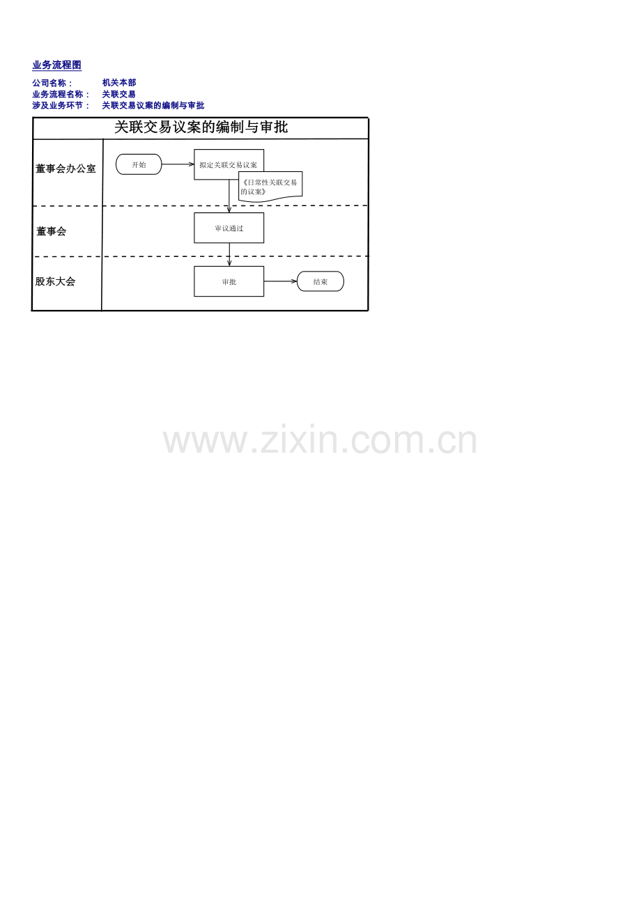 企业内部控制手册-关联交易流程图.xlsx_第3页