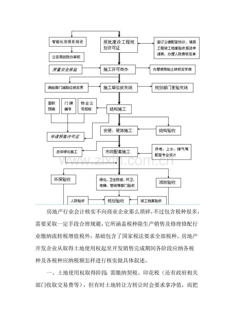 房地产开发工作综合流程图各阶段涉及的主要税种及征税方法.doc_第3页