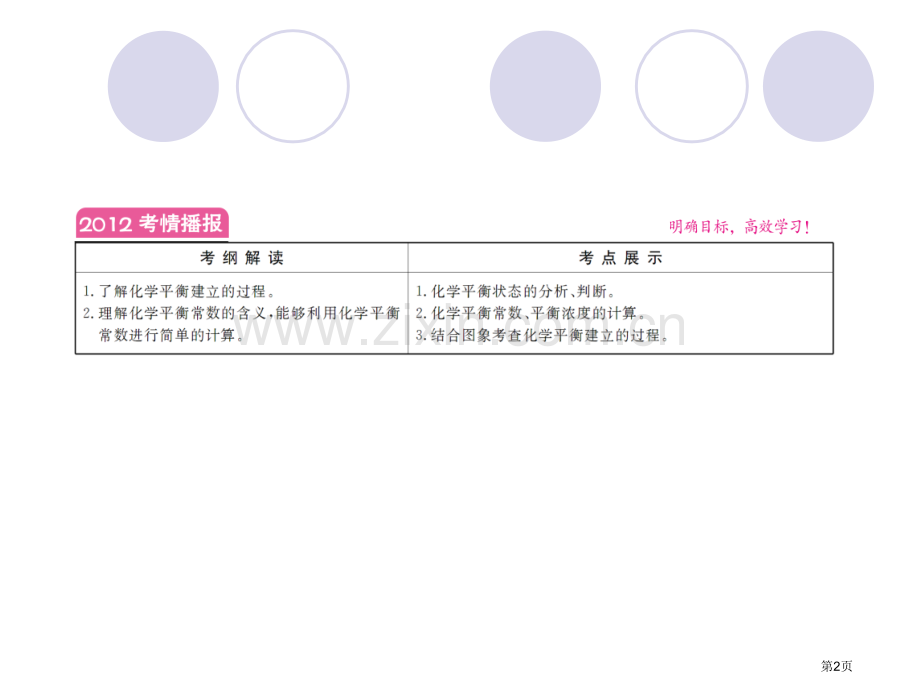 年高考化学复习探究化学平衡状态化学平衡常数省公共课一等奖全国赛课获奖课件.pptx_第2页