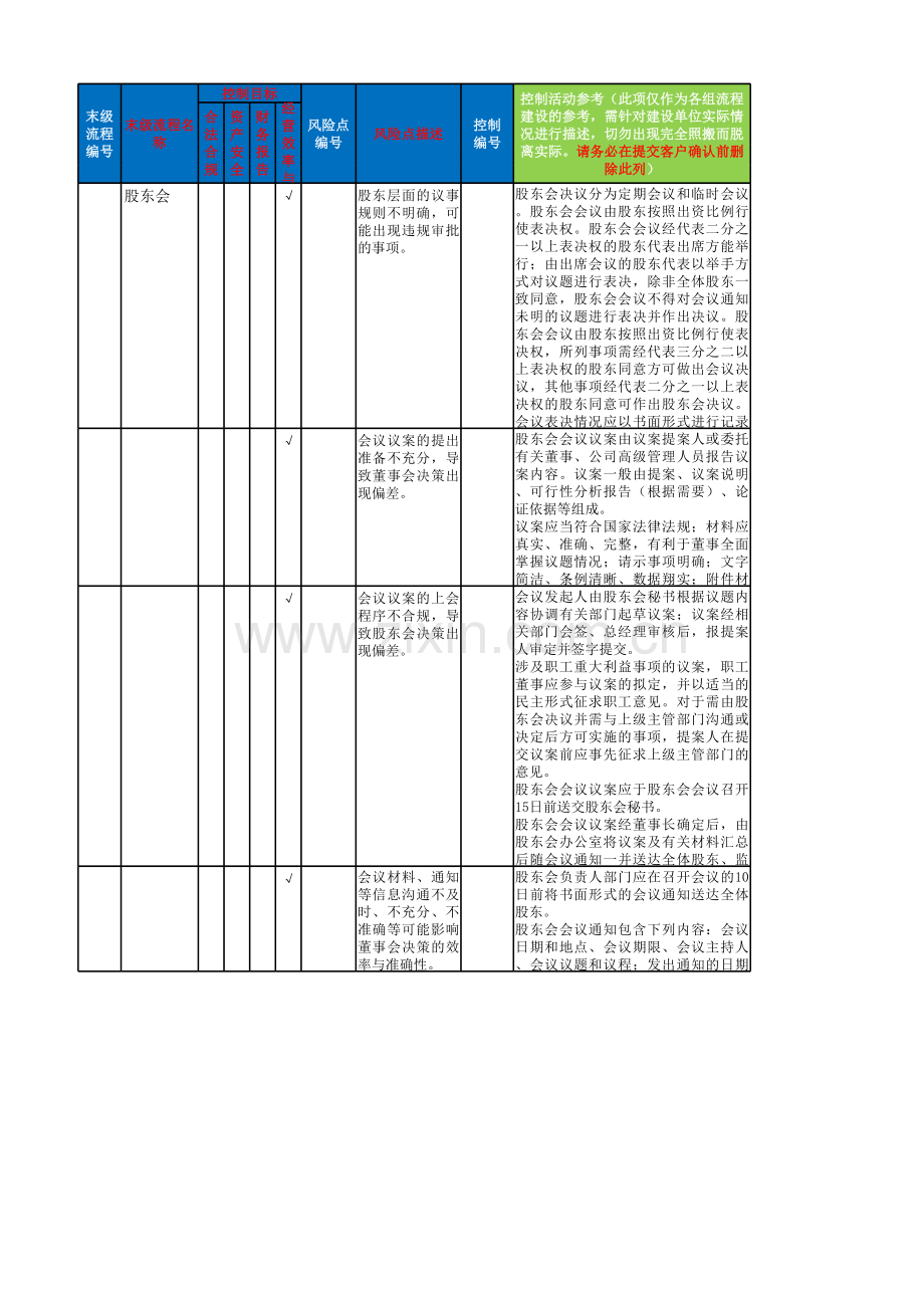 公司治理流程-控制矩阵模板.xlsx_第1页