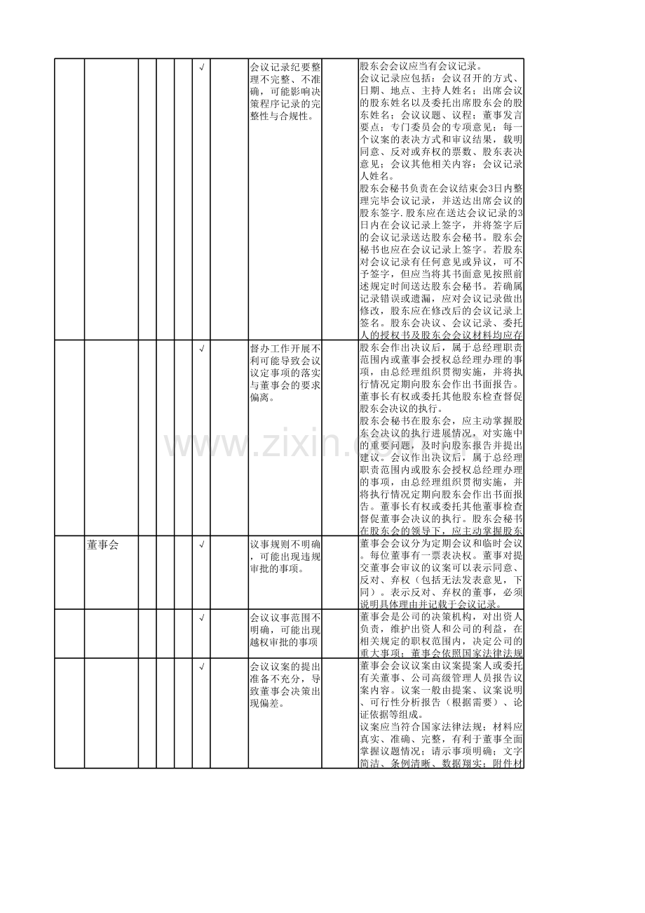 公司治理流程-控制矩阵模板.xlsx_第2页