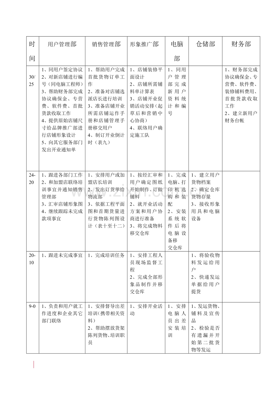 加盟店铺销售管理及管理知识分析手册模板.doc_第3页