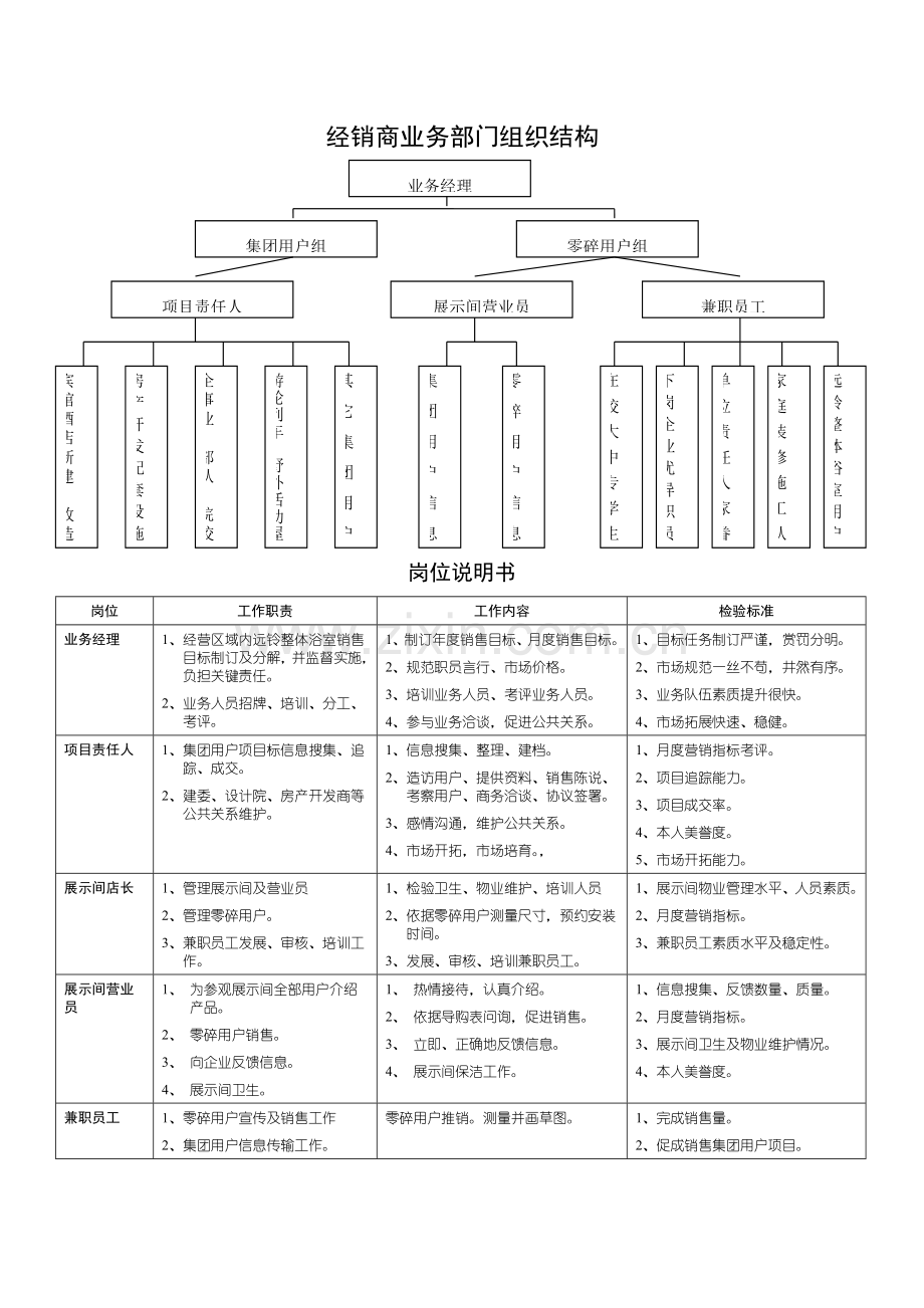 企业业务流程概述模板.doc_第2页