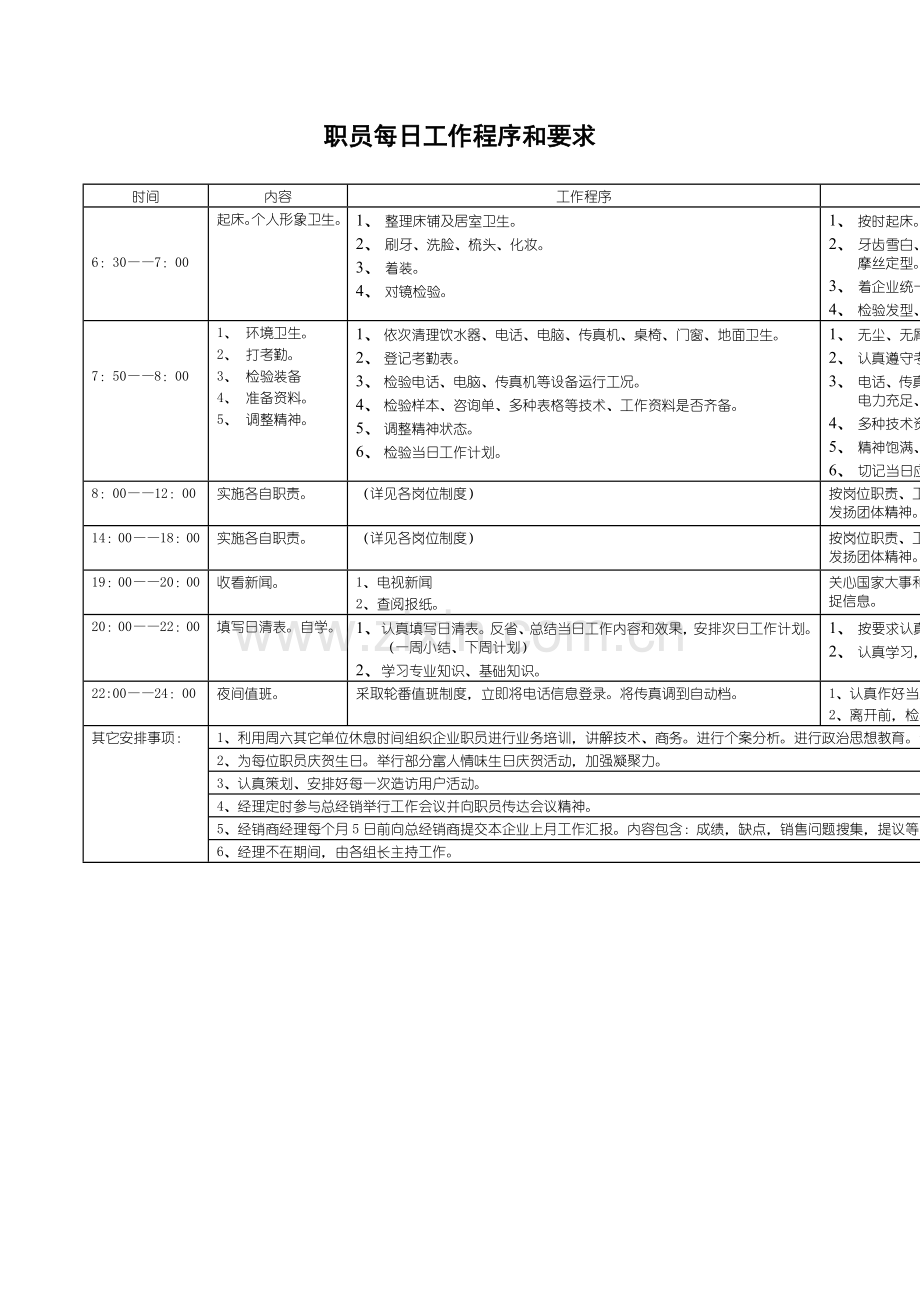 企业业务流程概述模板.doc_第3页