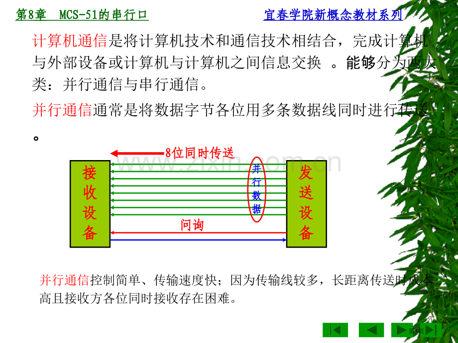 单片机技术与实践教案chap8省公共课一等奖全国赛课获奖课件.pptx_第3页