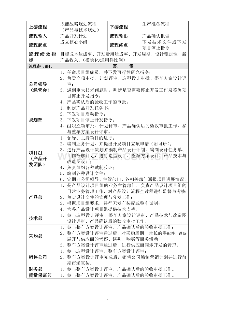 产品设计流程方案制度模版(包括表格).doc_第2页