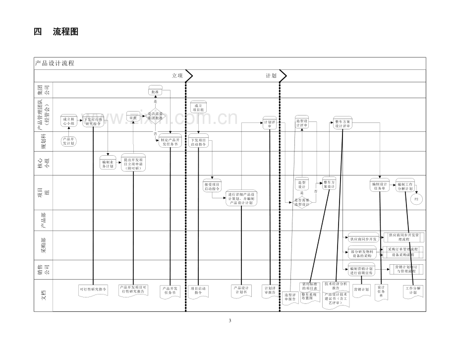 产品设计流程方案制度模版(包括表格).doc_第3页