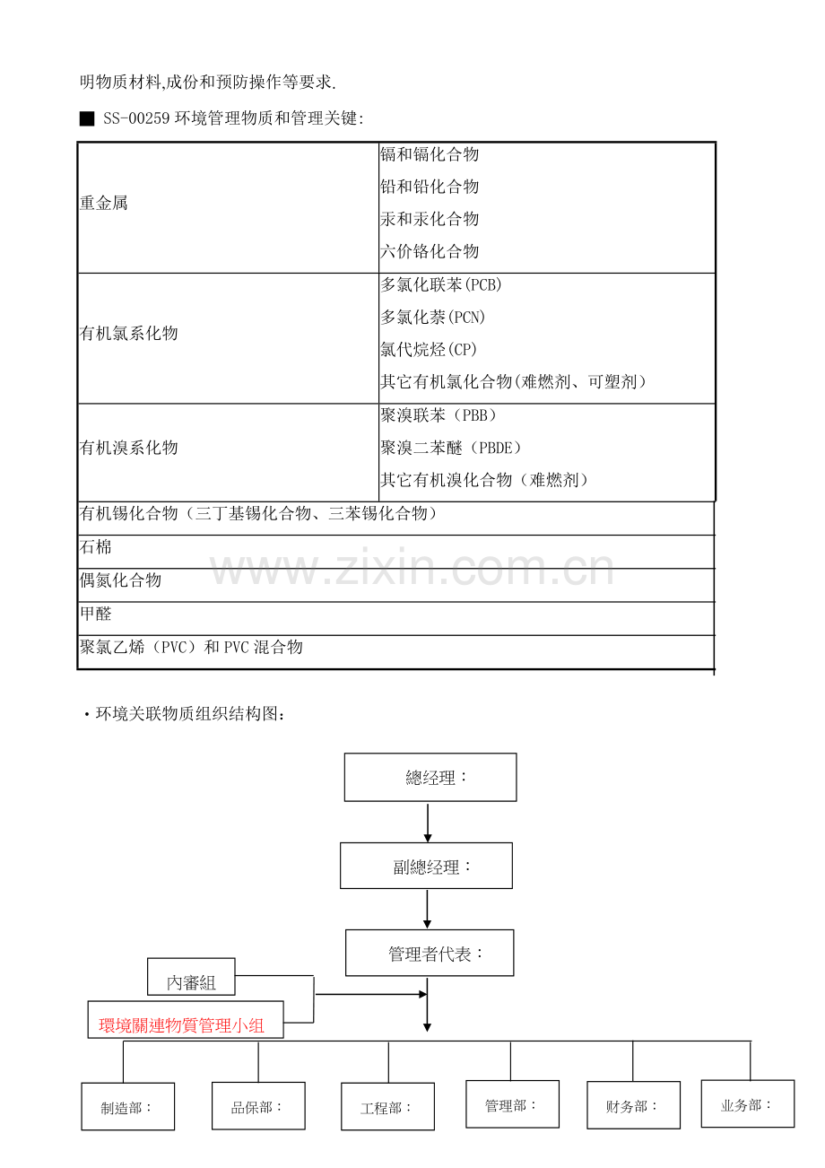 GP标准体系认知.doc_第2页