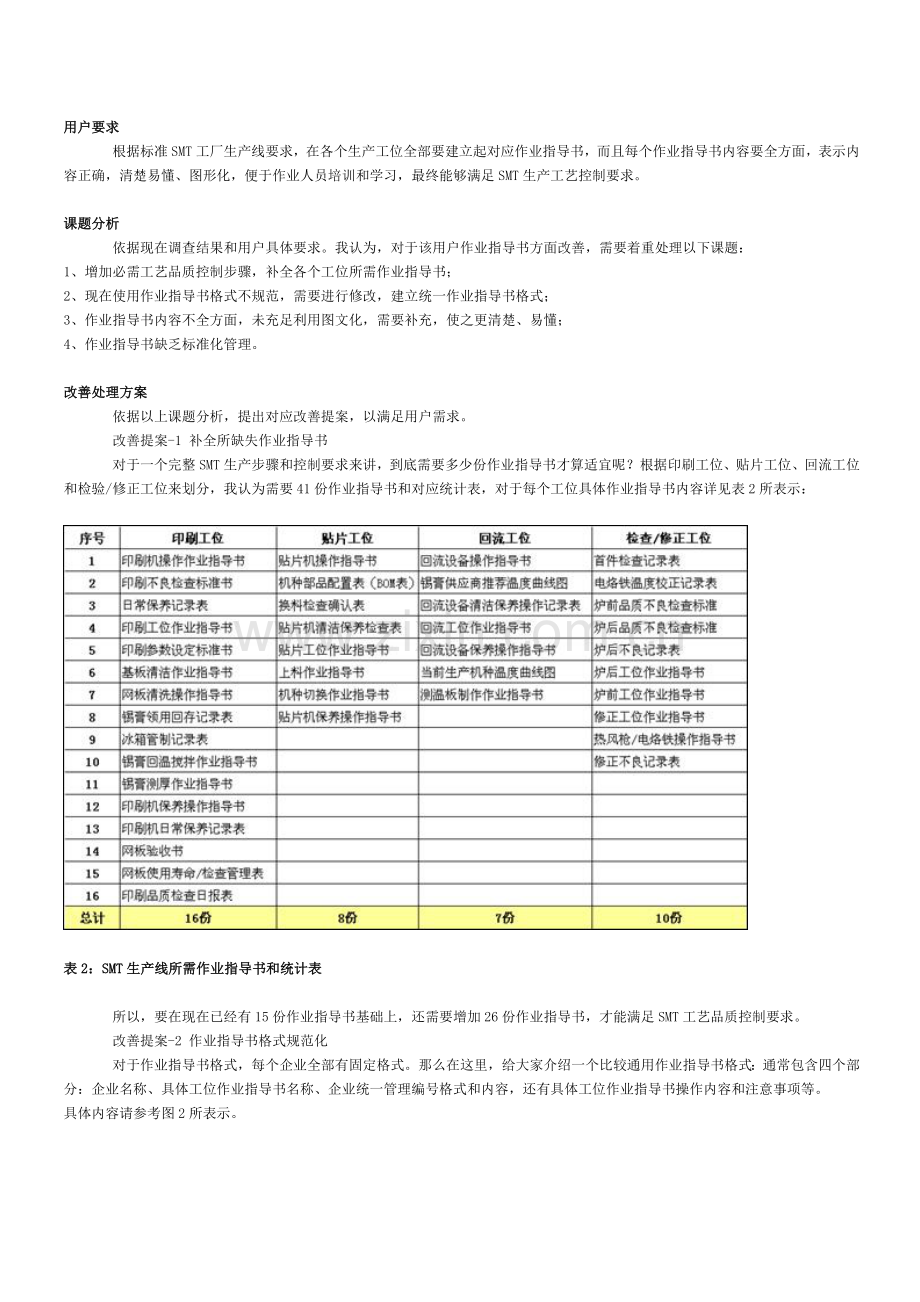 SMT工厂中作业指导说明书的改善.doc_第2页