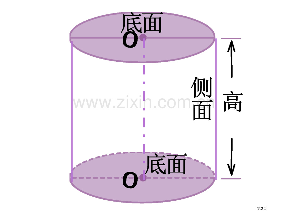 小学六年级下册立体图形体积的复习省公共课一等奖全国赛课获奖课件.pptx_第2页