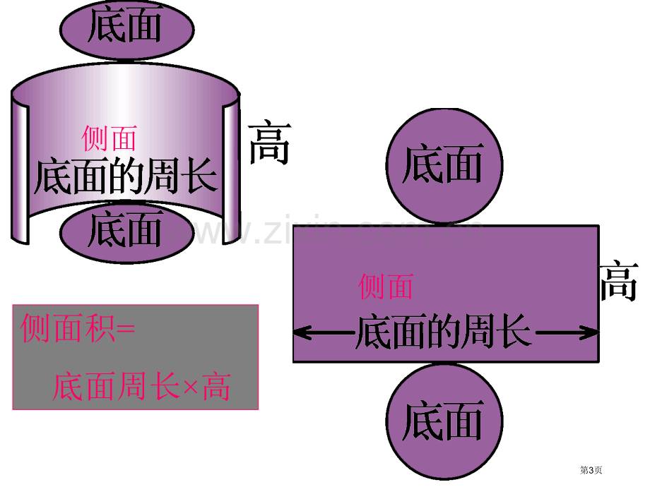 小学六年级下册立体图形体积的复习省公共课一等奖全国赛课获奖课件.pptx_第3页