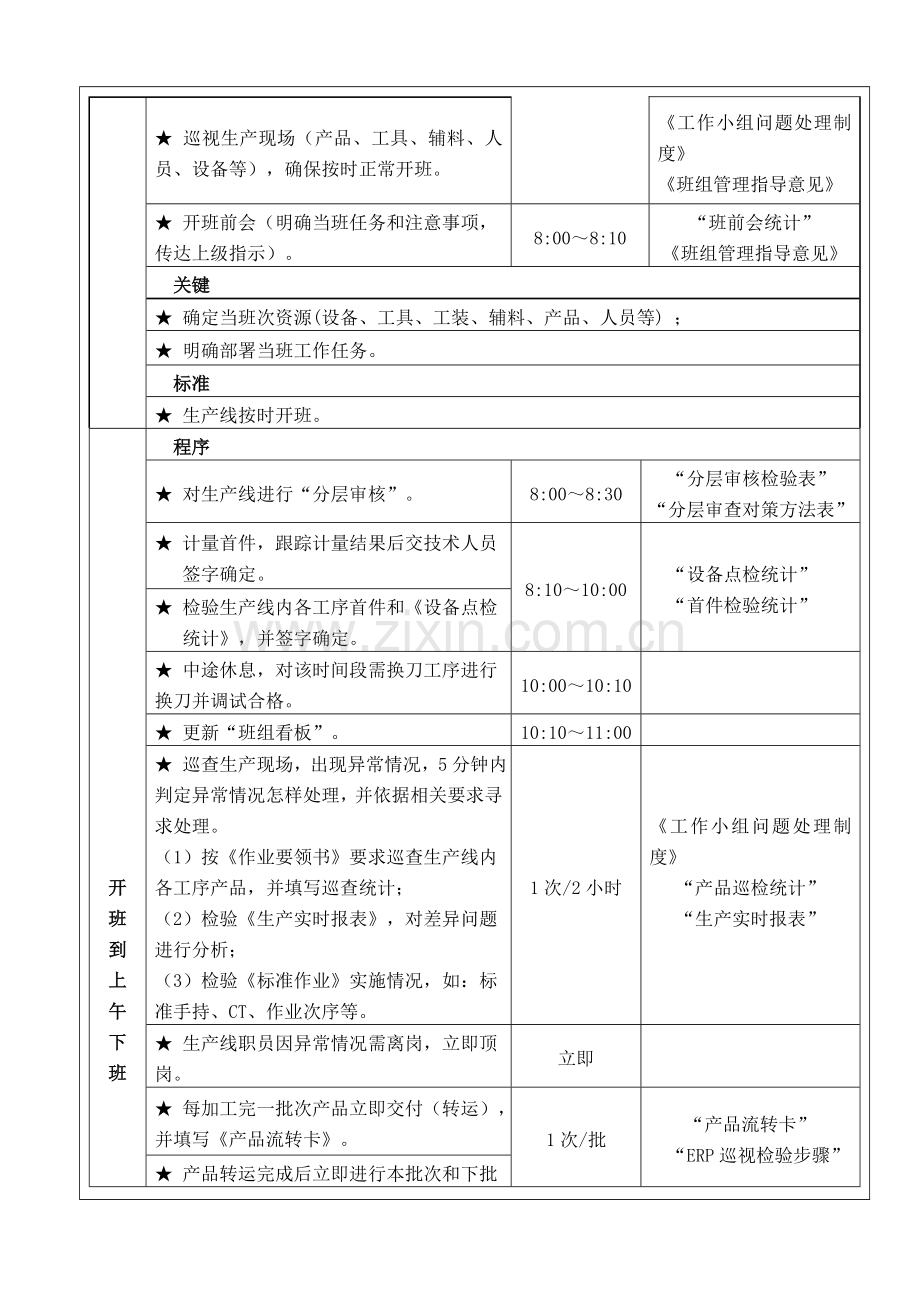 一线班组长日常管理作业指导说明书.doc_第3页