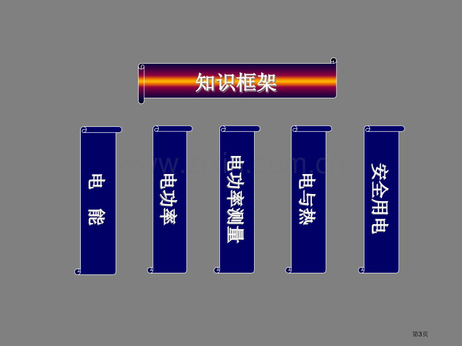 中考物理总复习电功电功率省公共课一等奖全国赛课获奖课件.pptx_第3页