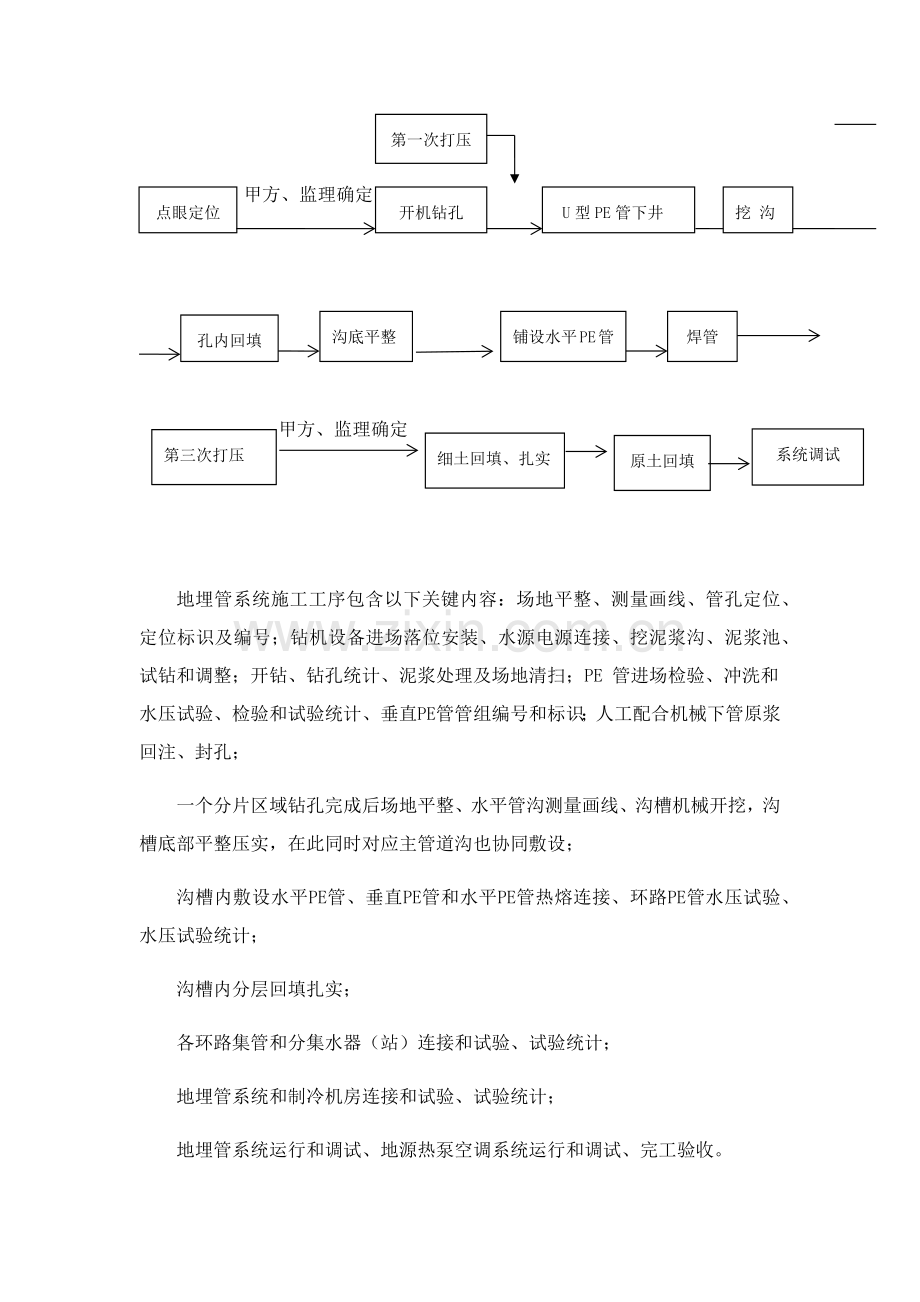 打井关键技术交底.docx_第2页