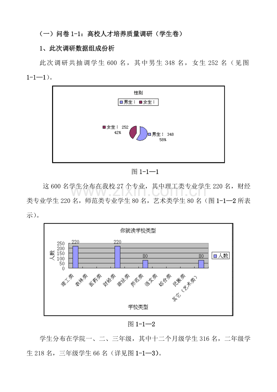 人才培养质量及科研状况调研研究报告.doc_第2页