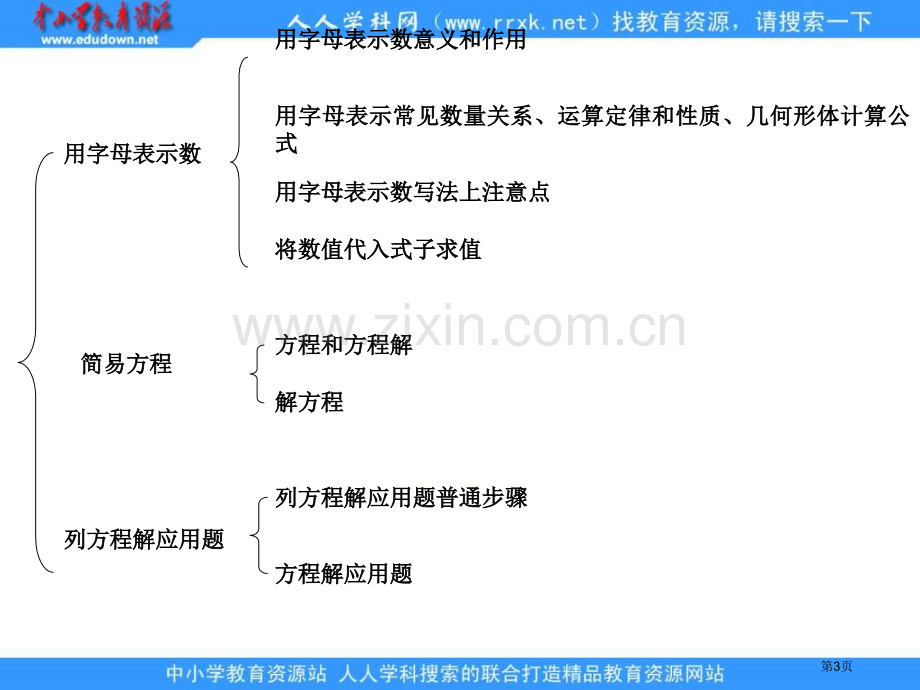 人教课标六下数与代数代数与方程课件市公开课一等奖百校联赛特等奖课件.pptx_第3页