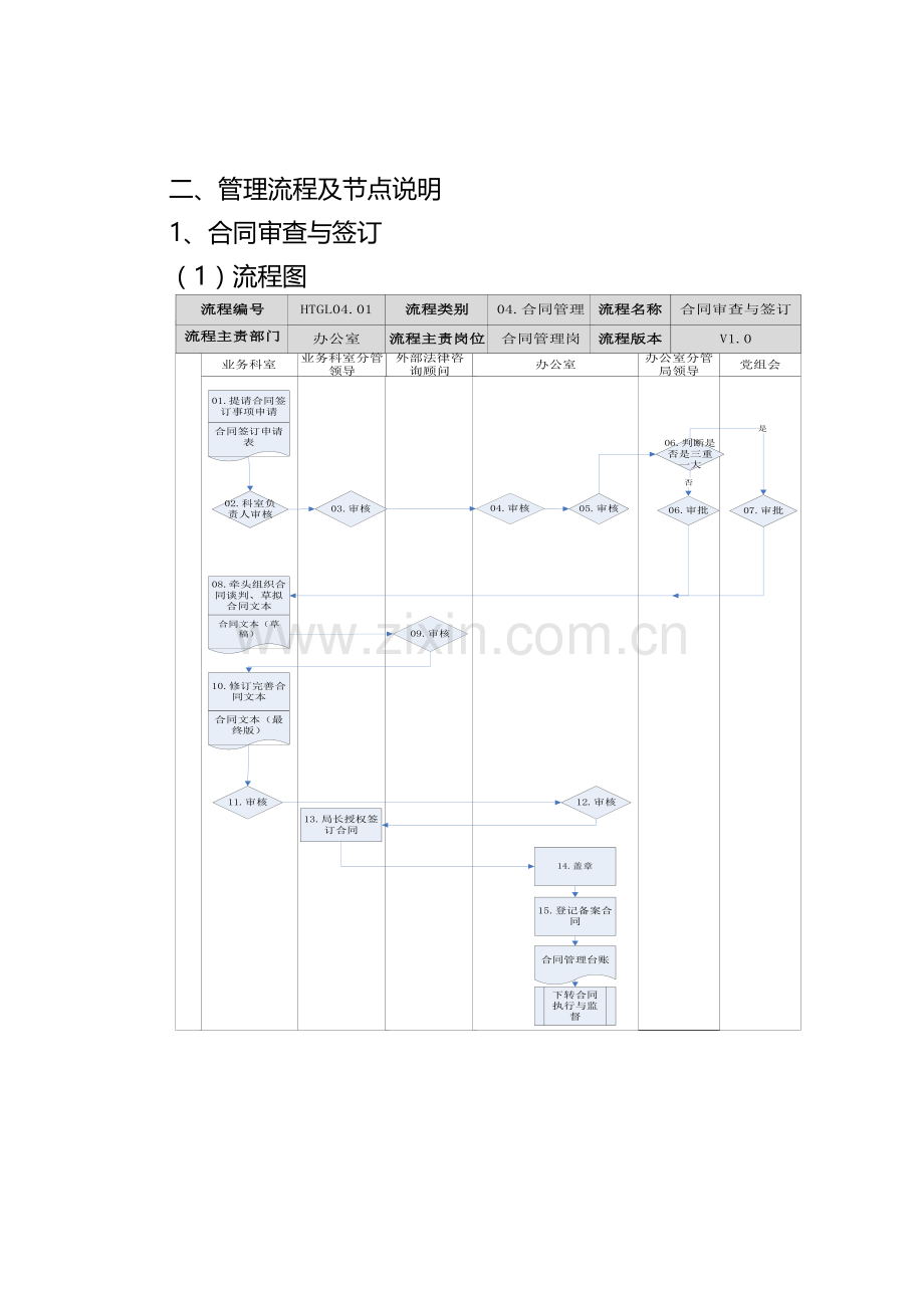 机关单位内部控制操作流程手册之合同控制模版.docx_第3页