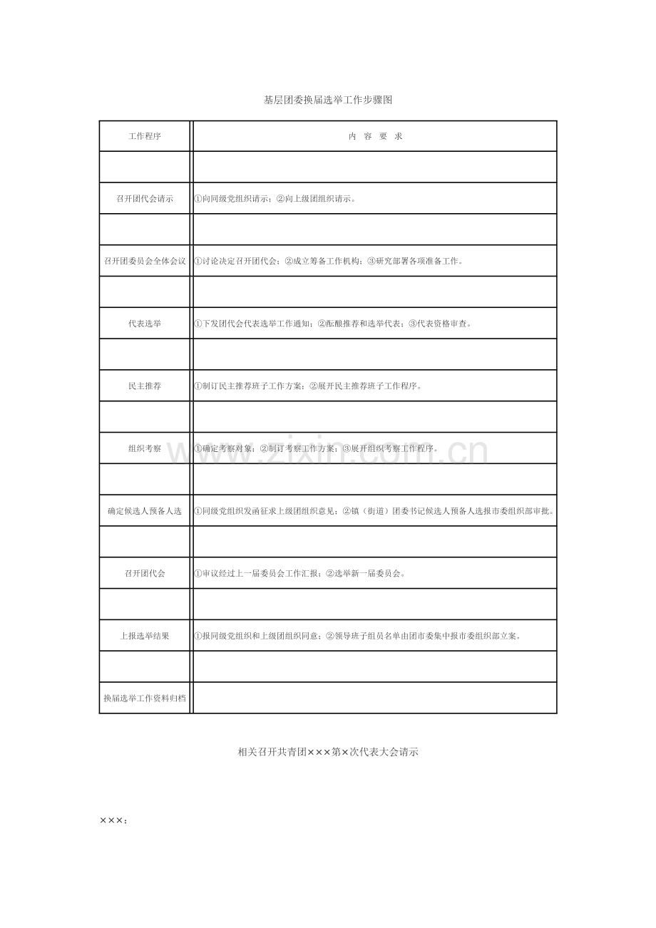 基层团委换届选举工作综合流程图.docx_第1页