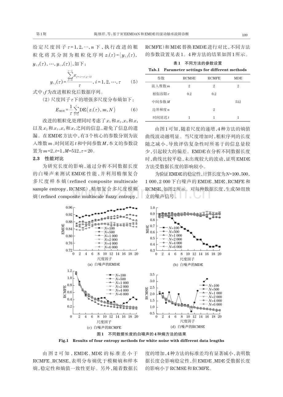 基于ICEEMDAN和EMDE的滚动轴承故障诊断.pdf_第3页