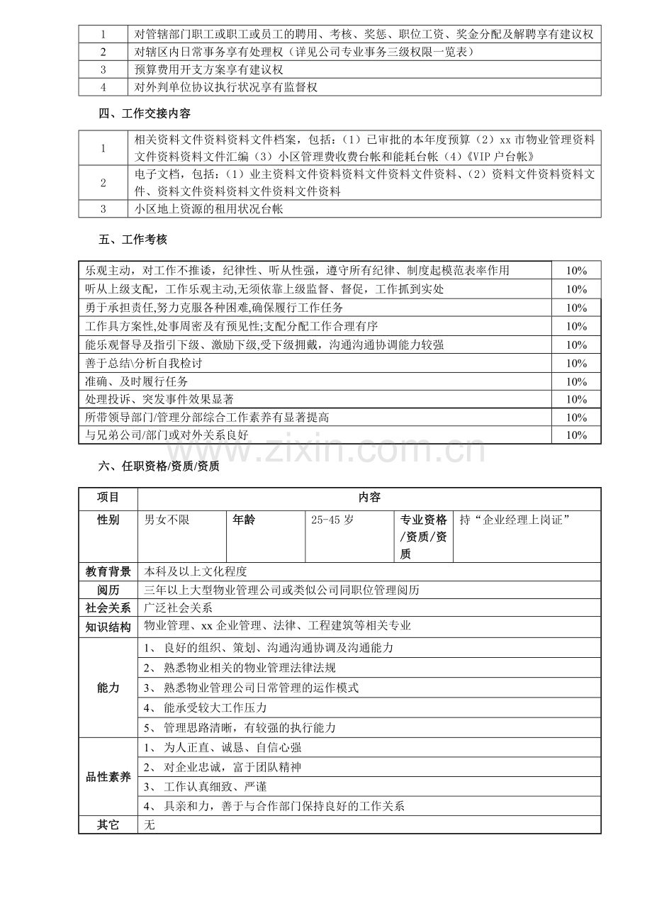 物业公司副经理职务说明书.doc_第2页