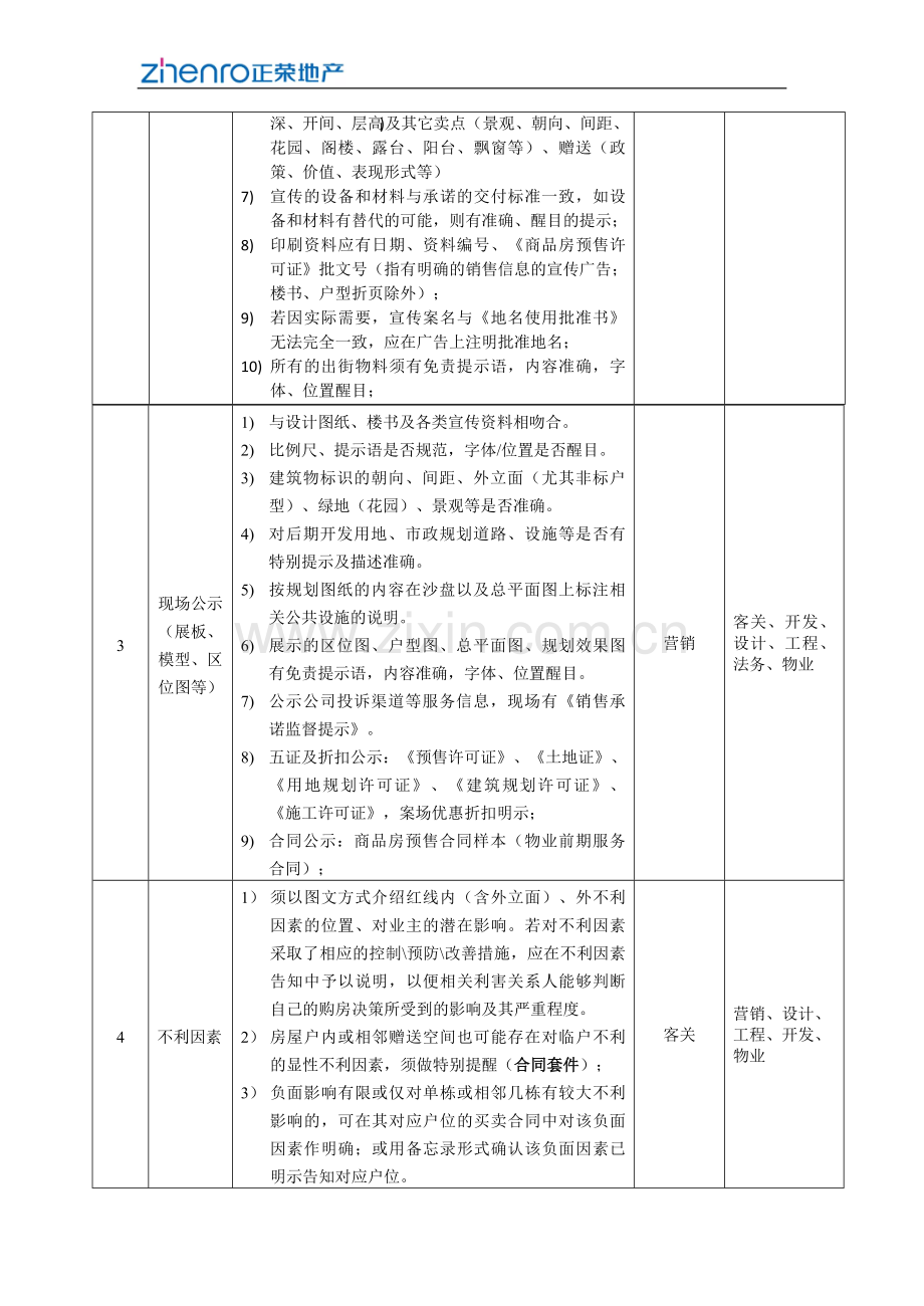 房地产公司销售风险管理办法(试行)模版.docx_第3页