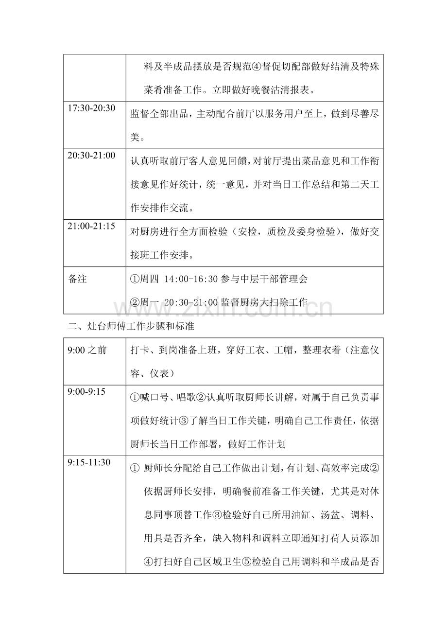 厨房工作综合流程和基础标准.doc_第2页