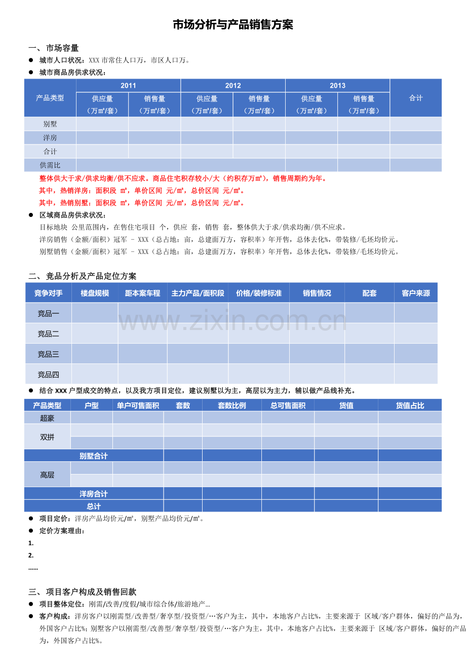 房地产公司地产投资项目市场分析与产品销售方案.docx_第1页