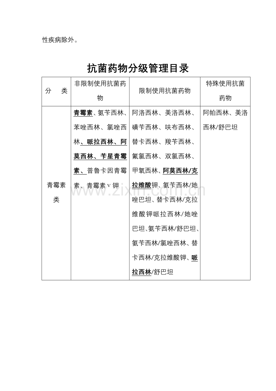 抗菌素药物分级管理新规制度.doc_第3页