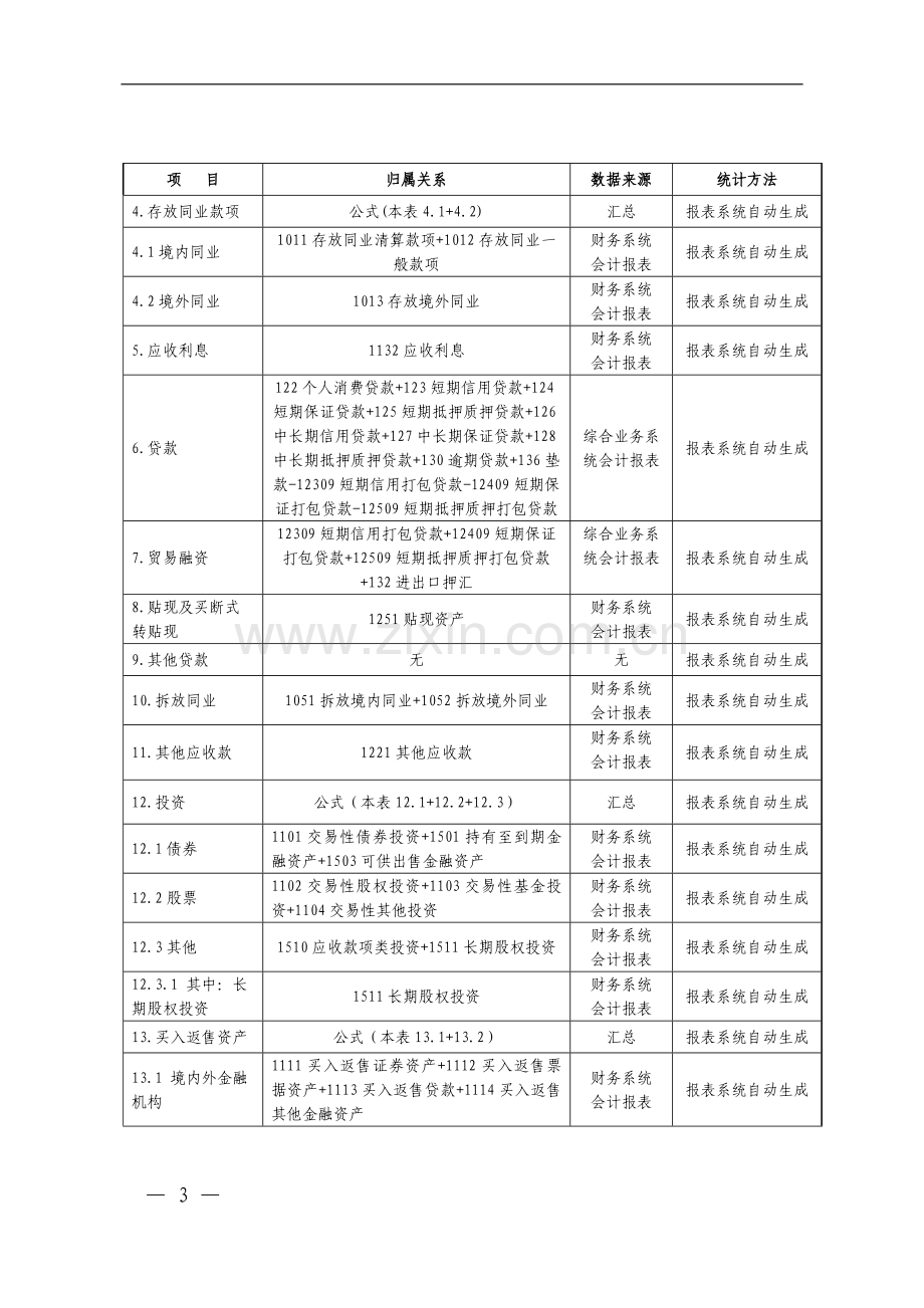 银行非现场监管报表填报实施细则.doc_第3页